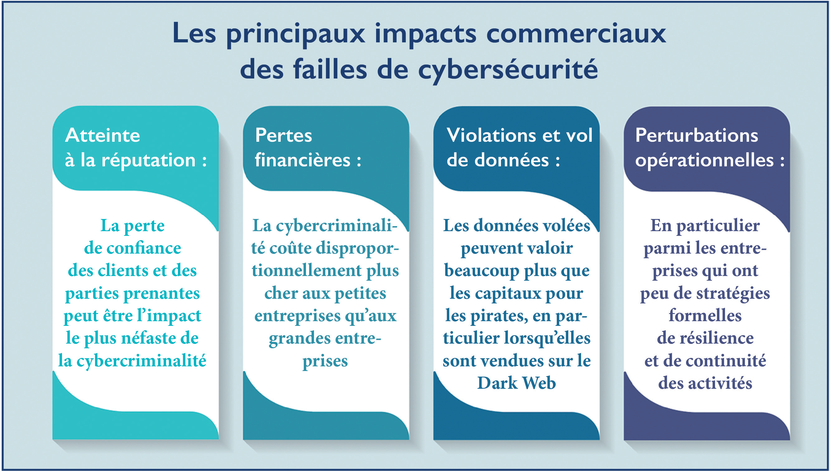 Cybersécurité : Un marché stratégique où tout reste à faire