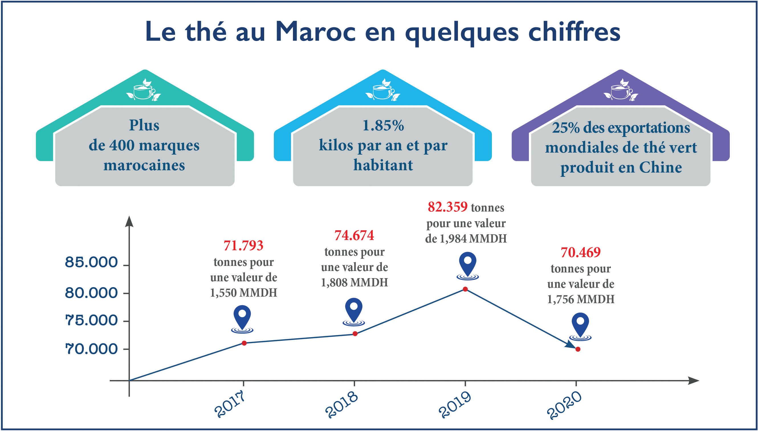 Journée internationale du Thé : Pour quand un produit 100% made in Maroc ?