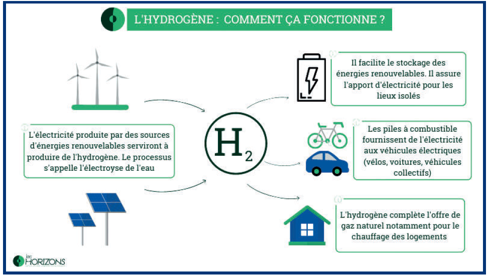 NamX-Voiture à l’hydrogène vert : Rencontre avec son développeur marocain