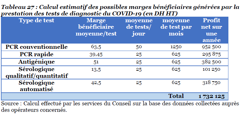 Tests PCR : le Conseil de la Concurrence juge les marges des laboratoires “élevées”