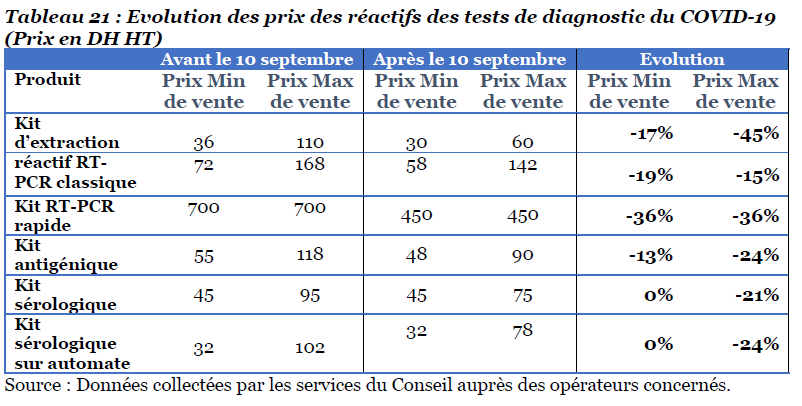 Tests PCR : le Conseil de la Concurrence juge les marges des laboratoires “élevées”