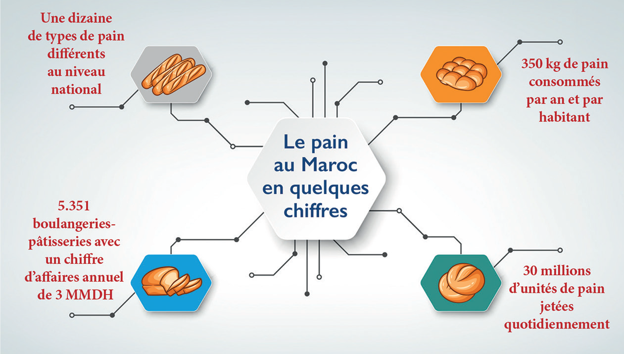 Alimentation : Il était une fois au pays du pain béni...