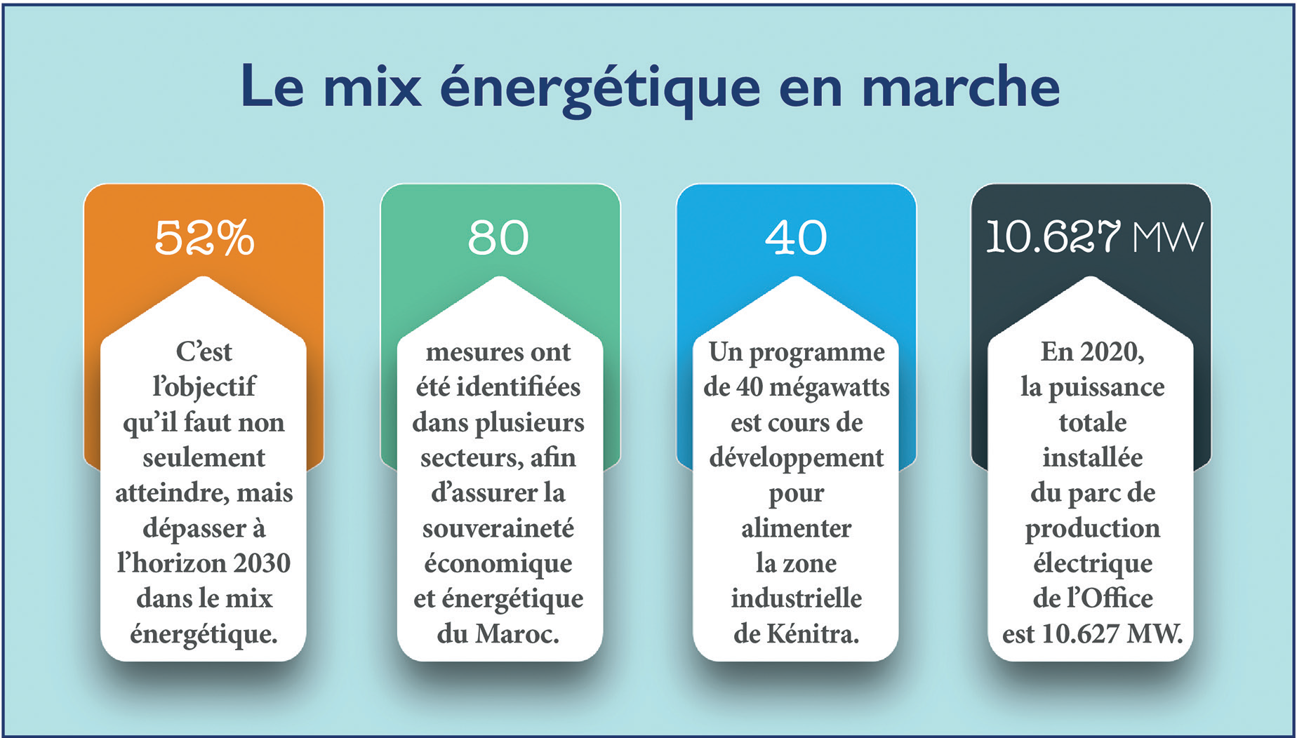 Production de l’électricité : Grand tournant pour l’industrie nationale
