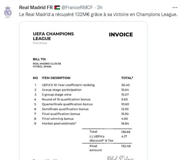 Vainqueur de la Ligue des champions :  Le Real reçoit de l’UEFA 132 M€