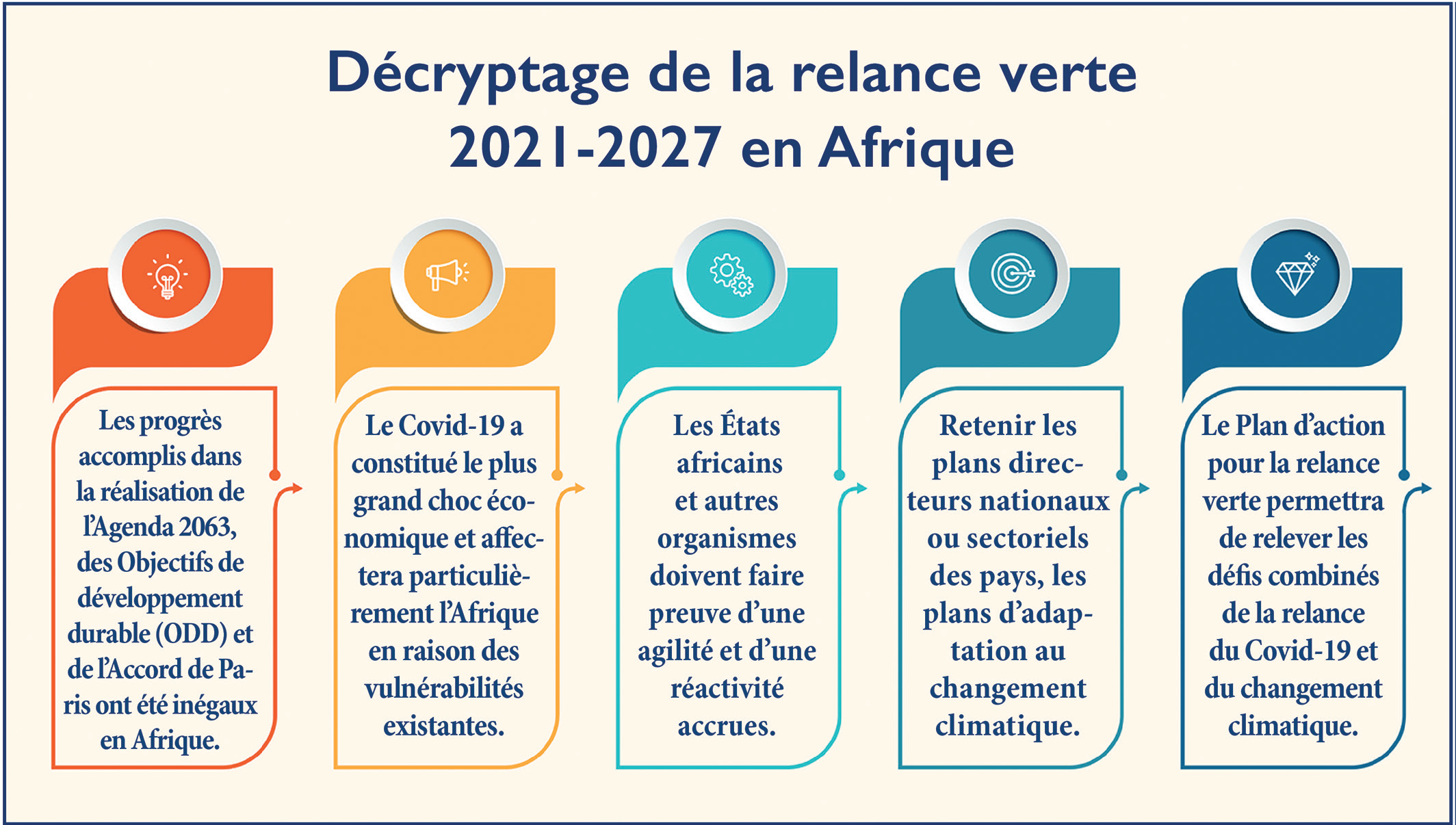 Financement de l’UA : Les dessous d’une équation compliquée