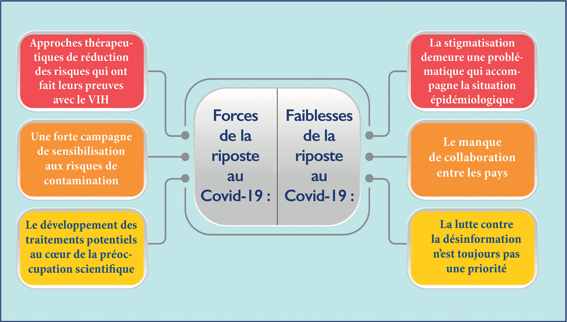 Virologie / Covid-19 : Zoom sur les leçons tirées de la riposte au VIH