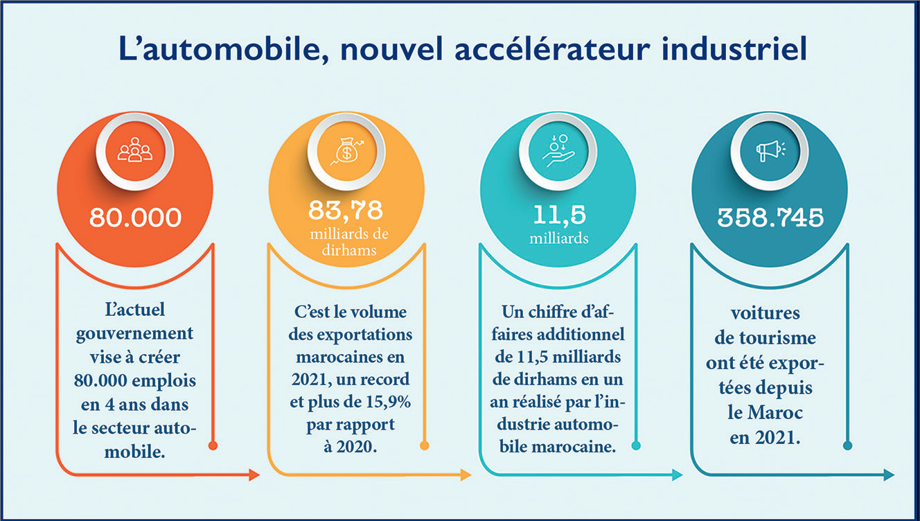 Crise en Ukraine : Bingo pour le secteur automobile marocain !