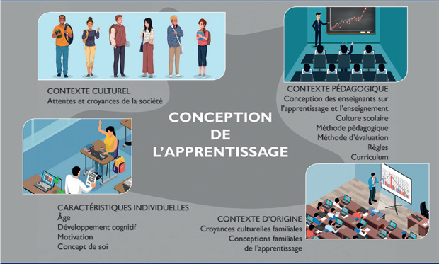 Education des adultes : Un chantier stratégique lancé par le Royaume Education des adultes : Un chantier stratégique lancé par le Royaume