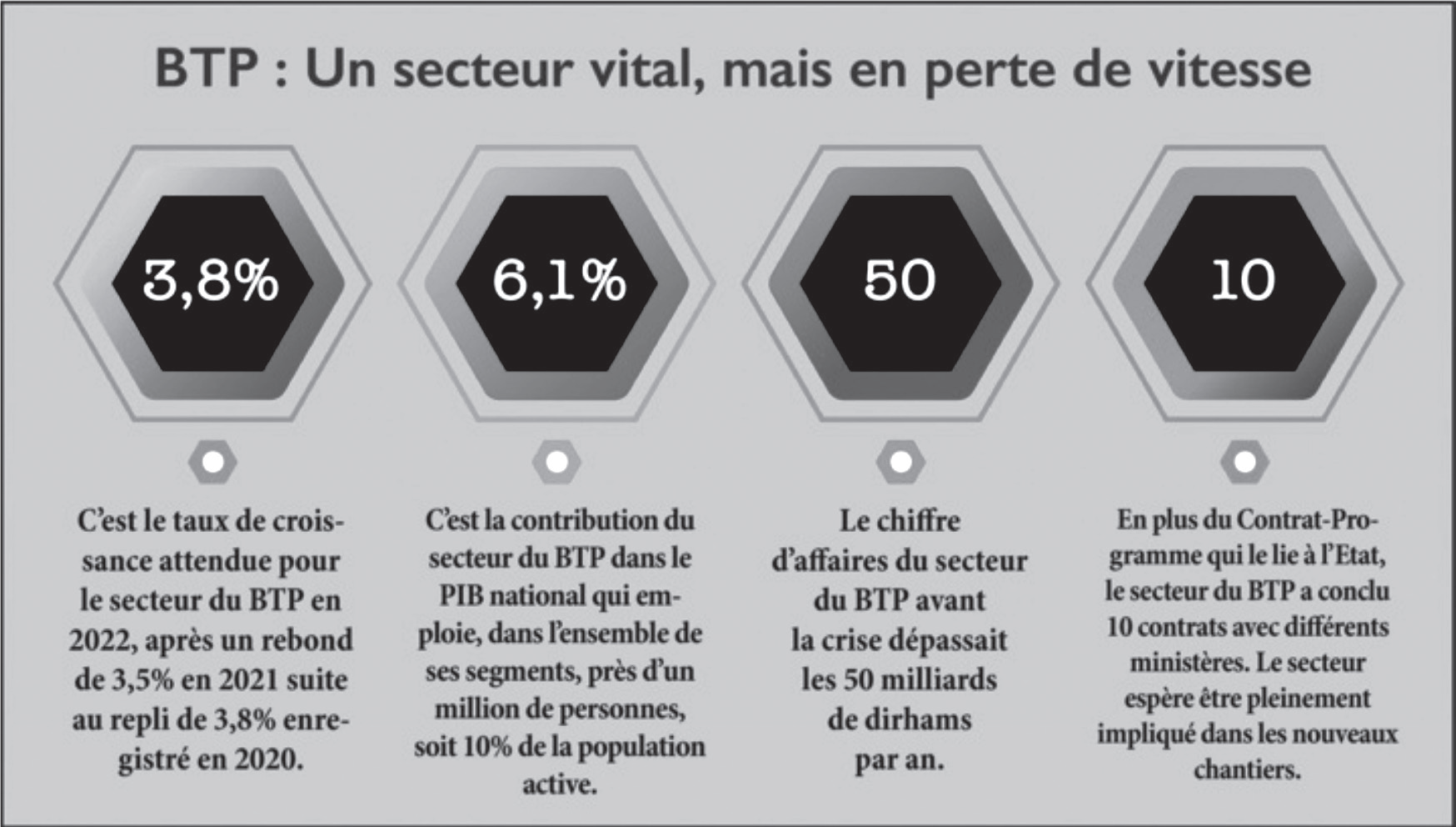 Secteur de l’Habitat : Packaging pour la classe moyenne, nouvel arsenal juridique, bidonvilles… la difficile équation de Mansouri