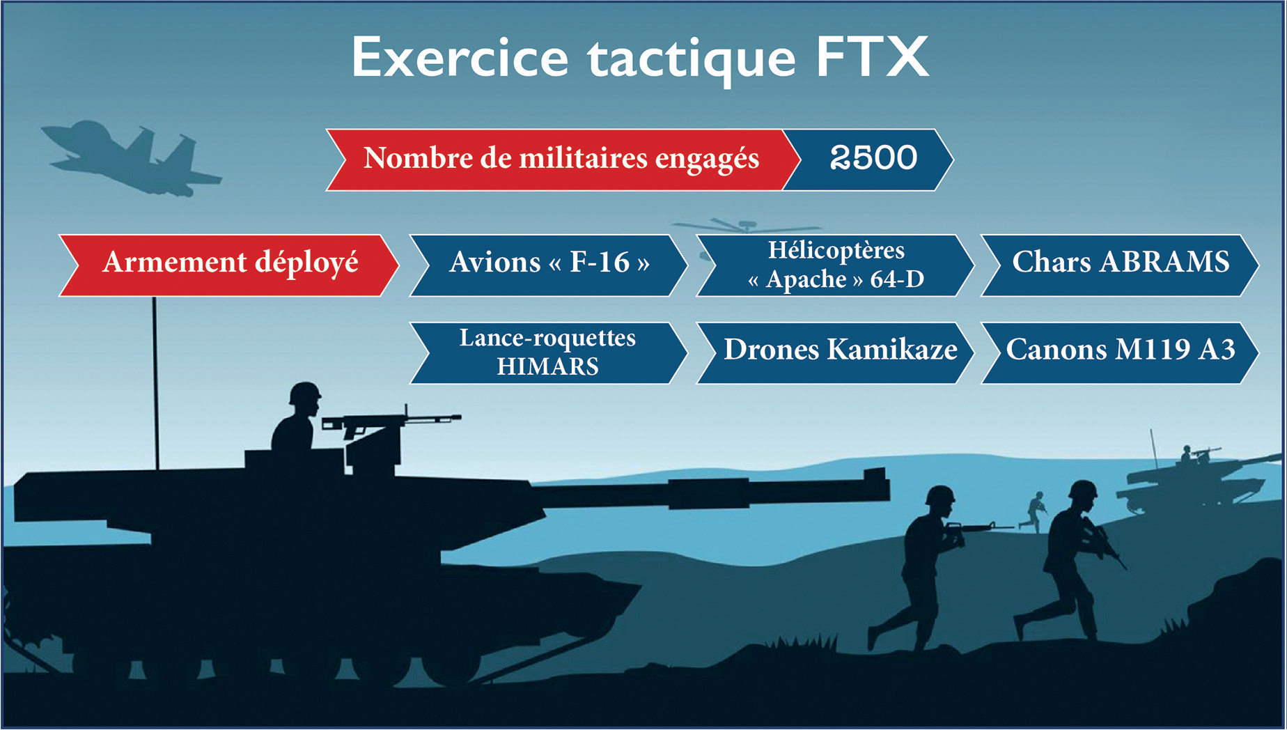 African Lion 2022 : Cap Draâ sous un déluge de feu African Lion 2022 : Cap Draâ sous un déluge de feu
