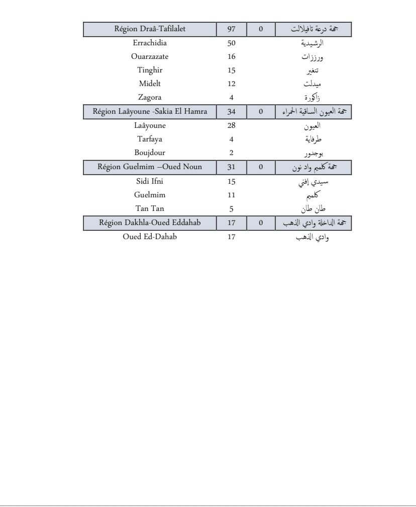Compteur coronavirus : 3 849 nouveaux cas et 11 décès en 24H Compteur coronavirus : 3 849 nouveaux cas et 11 décès en 24H