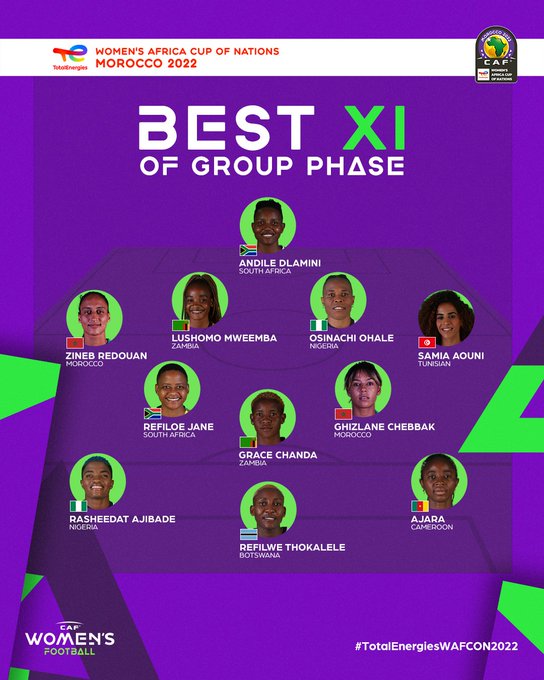 CAN féminine : Ghizlane Chebbak meilleure joueuse de la phase de poules