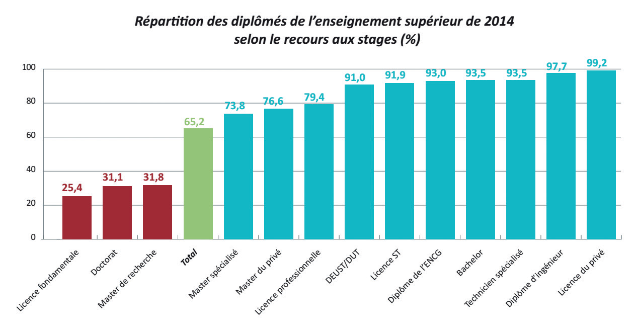 Employabilité des jeunes : Miraoui face au défi des fabriques de chômeurs