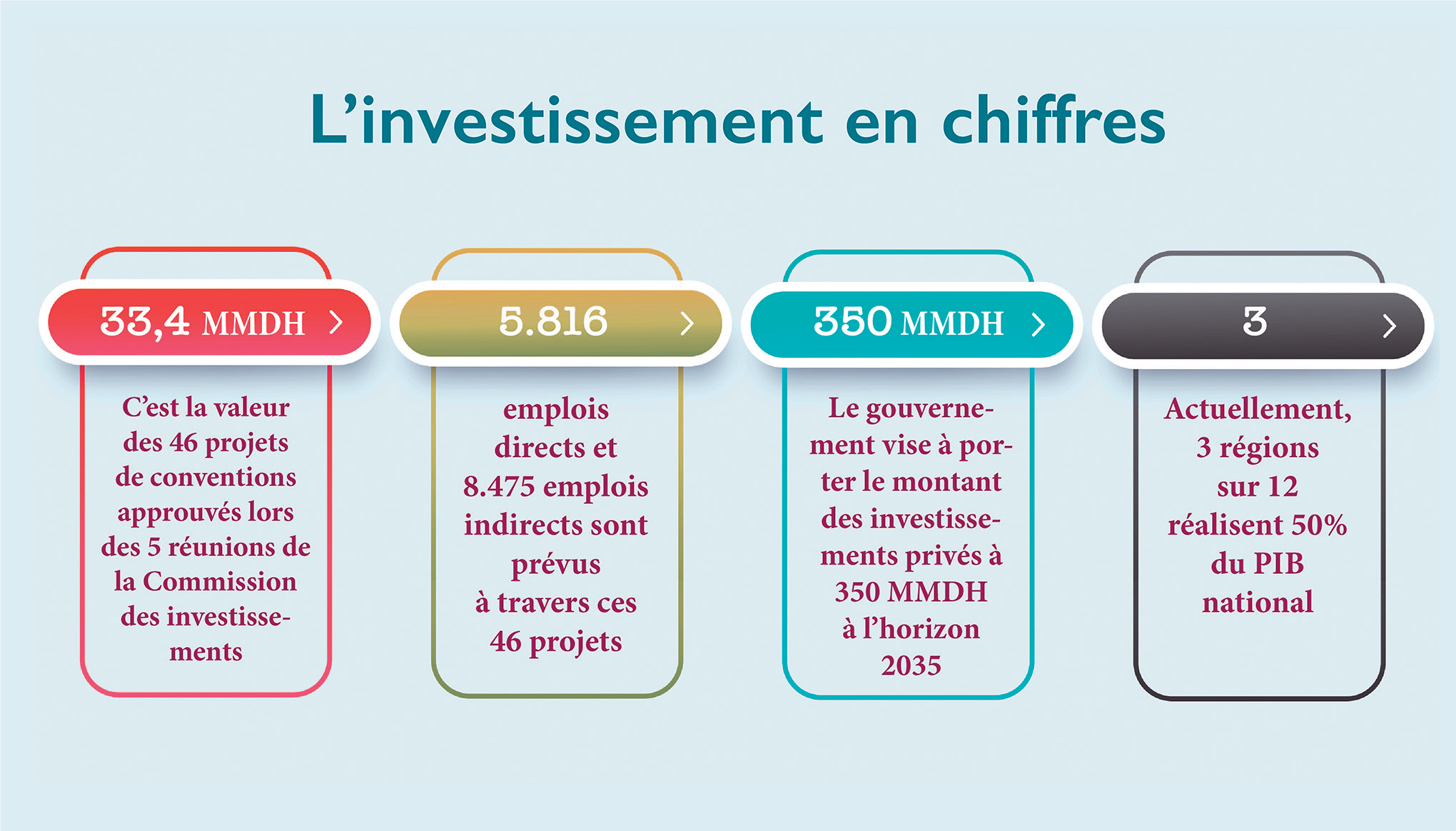 Fête du Trône  : Allégeance renouvelée et réformes engagées