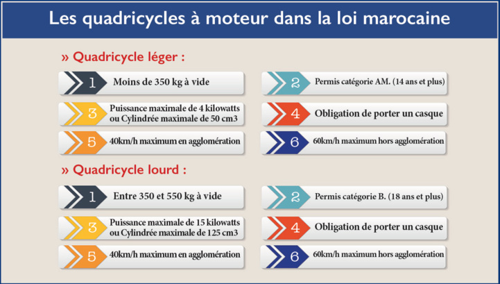 Quads et buggys : Ces engins qui transforment les vacances d’été en drame !
