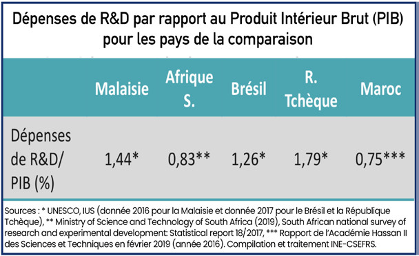 Enseignement supérieur: Pourquoi nos Universités peinent-elles à monter en gamme ?