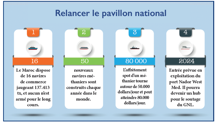 Transport maritime : L’aubaine des vraquiers pour le Maroc !