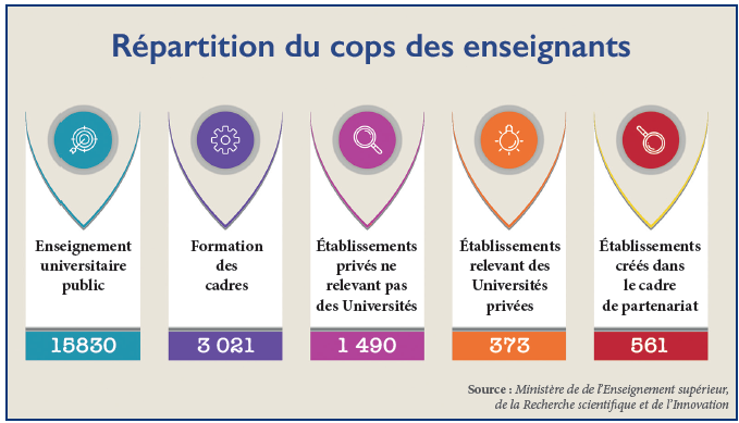 Statut des enseignants-chercheurs  :  Vers la fin du clash entre Miraoui et les syndicats ?