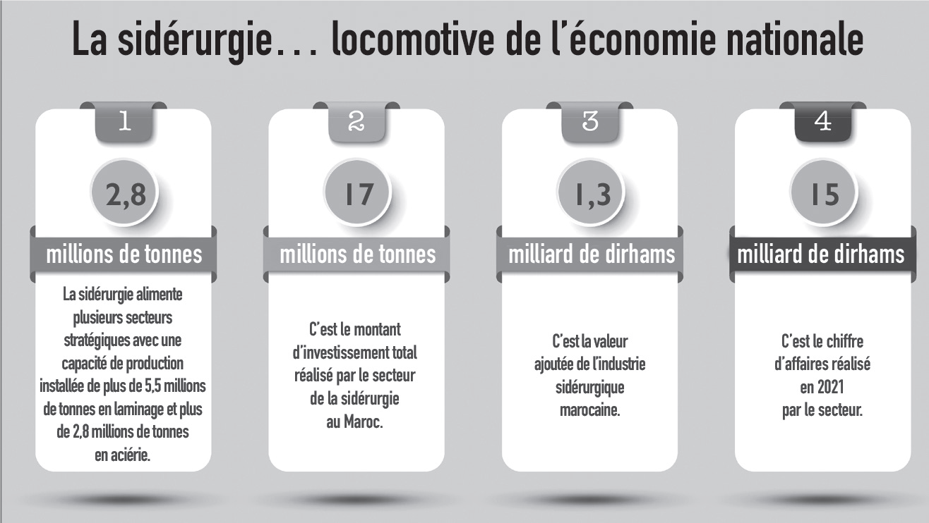 Marché de l’acier : Rechute après la belle reprise post-Covid ?