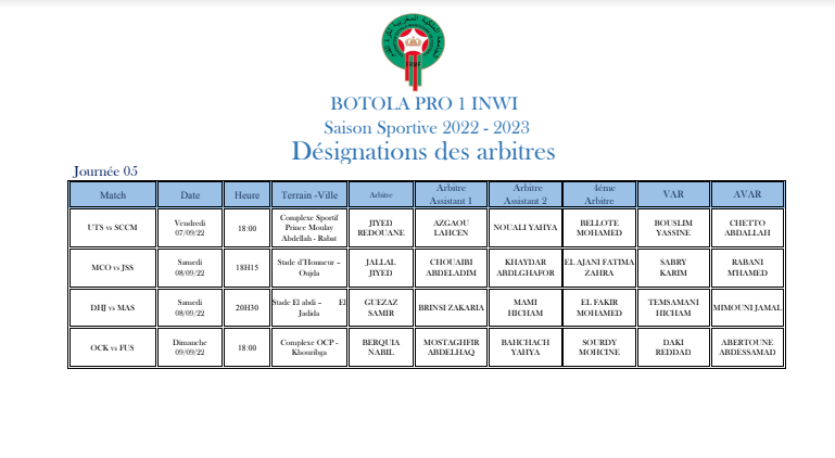 Botola Pro J5 : Ce vendredi, UTS-SCCM en ouverture d’ une journée tronquée