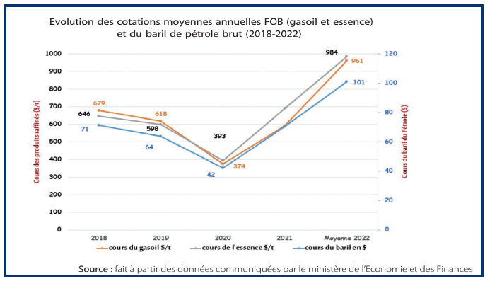 Superprofits : Les majors priés de passer à la caisse