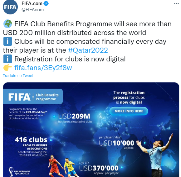 Mondial 2022 : La FIFA va verser des indemnités aux clubs dont les joueurs sont sélectionnés