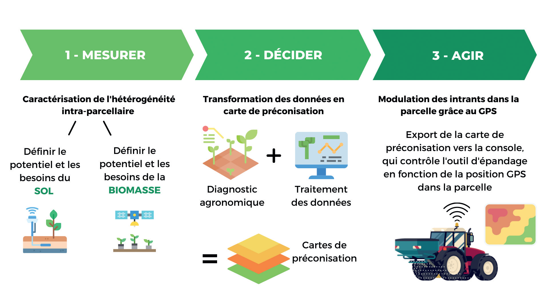Interview avec Manuel Vicente Rodríguez Díez : Vers un développement maroco-espagnol de l’agriculture de précision