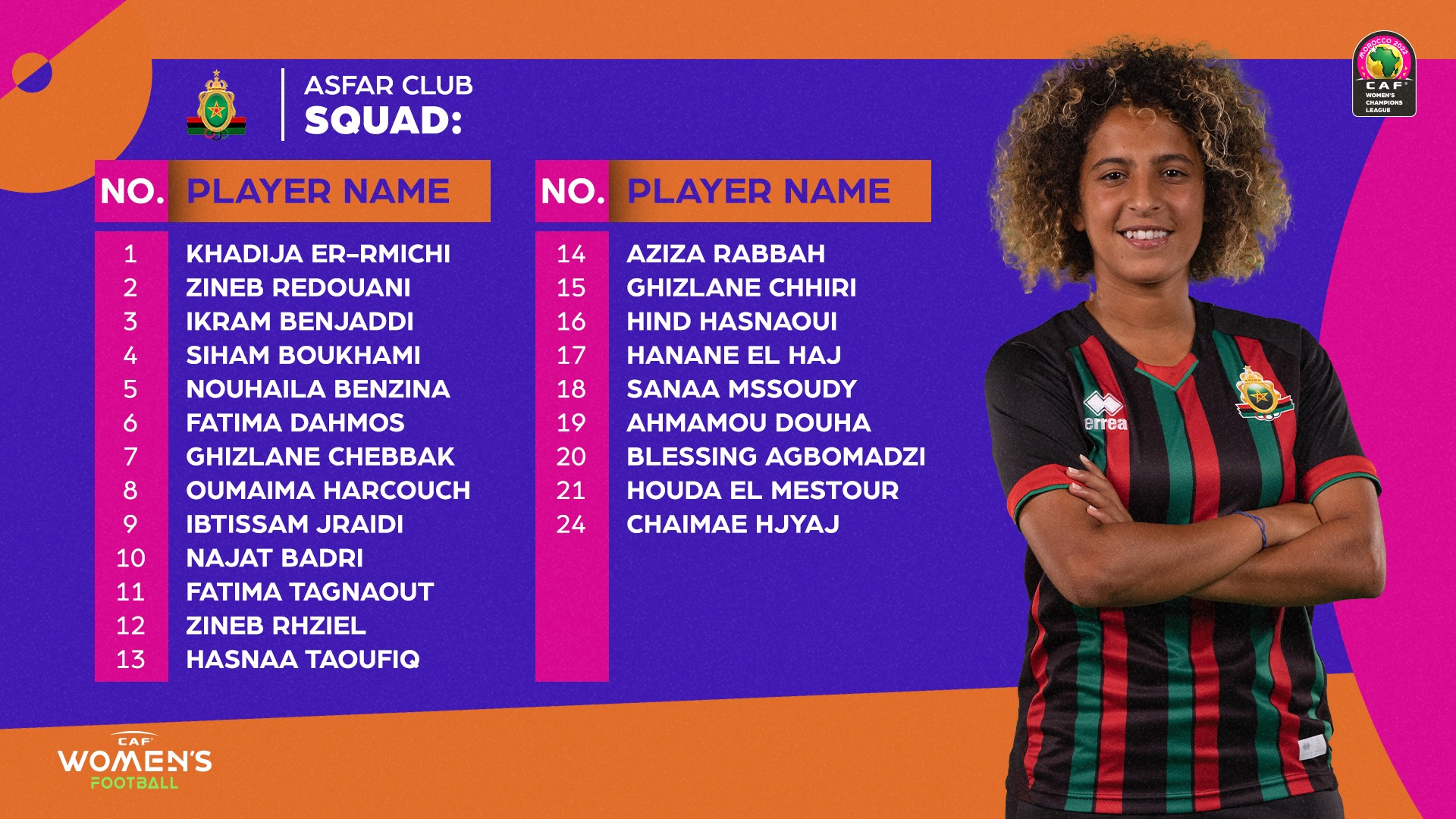 Ligue des champions féminine Maroc 2022 : Ce dimanche, le coup d’envoi