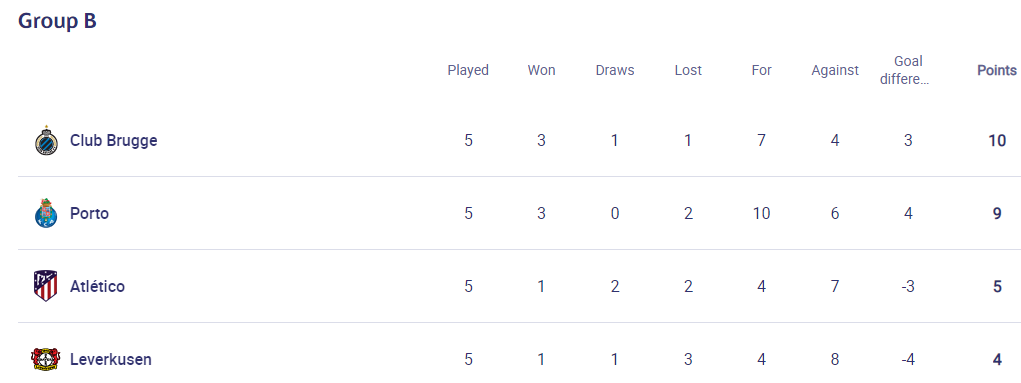 Ligue des champions / UEFA:  Le groupe D, tout feu tout flammes !
