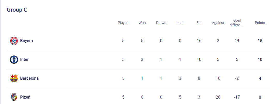 Ligue des champions / UEFA:  Le groupe D, tout feu tout flammes !
