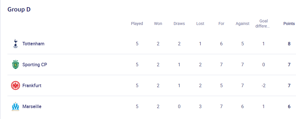Ligue des champions / UEFA:  Le groupe D, tout feu tout flammes !