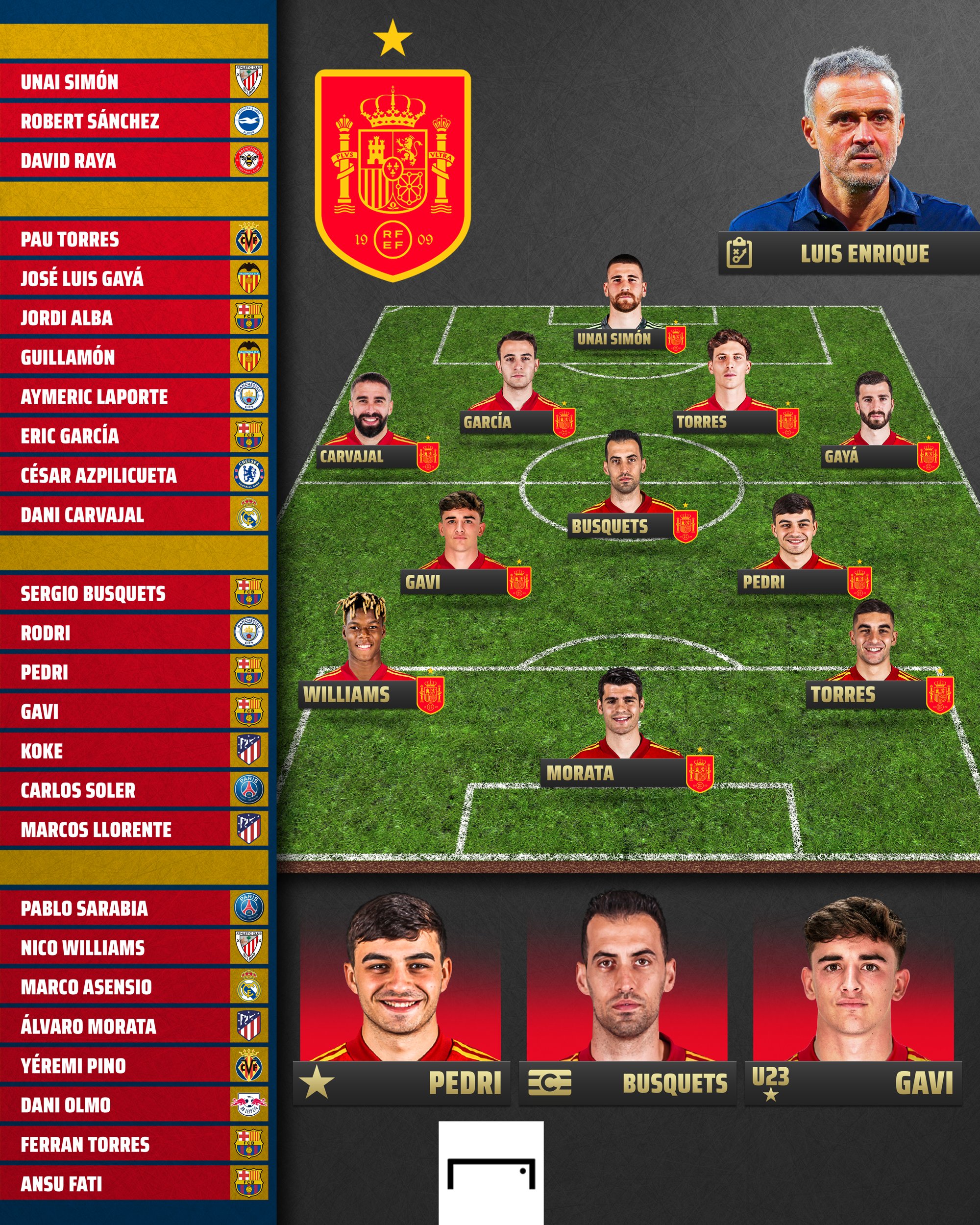 Mondial / Espagne:  Ramos  et Alcantara absents, Busquets et Fati présents! Mondial / Espagne:  Ramos  et Alcantara absents, Busquets et Fati présents!