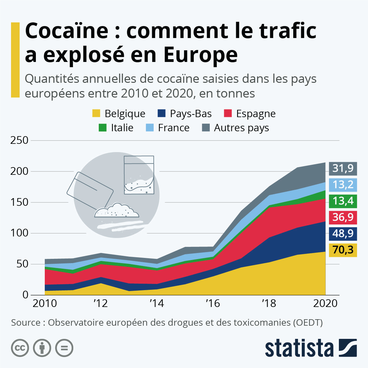 Narcotrafic : Mocro Maffia, la pieuvre marocaine des Pays Bas refait parler d’elle Narcotrafic : Mocro Maffia, la pieuvre marocaine des Pays Bas refait parler d’elle