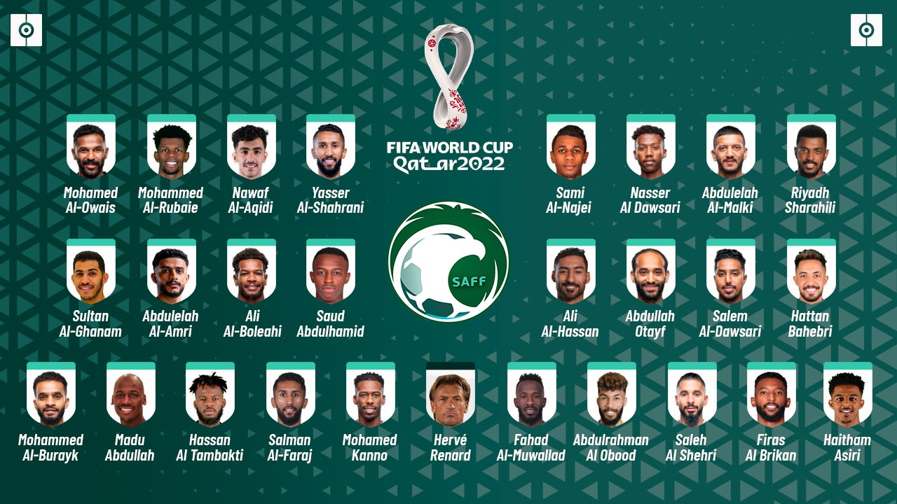 Mondial 2022 : L’Iran, la Tunisie et l’Arabie dévoilent leurs listes