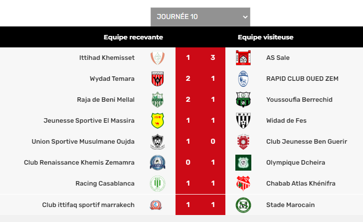 Botola Pro D2 : L’OD fait chuter le leader