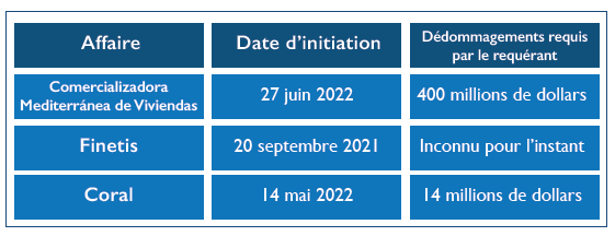 CIRDI : Le registre des litiges s’allège, mais le combat du Royaume s’intensifie ! CIRDI : Le registre des litiges s’allège, mais le combat du Royaume s’intensifie !