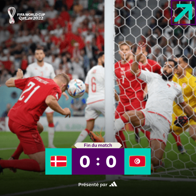 Mondial 2022 : La Tunisie prometteuse, le Danemark surpris ! Mondial 2022 : La Tunisie prometteuse, le Danemark surpris !