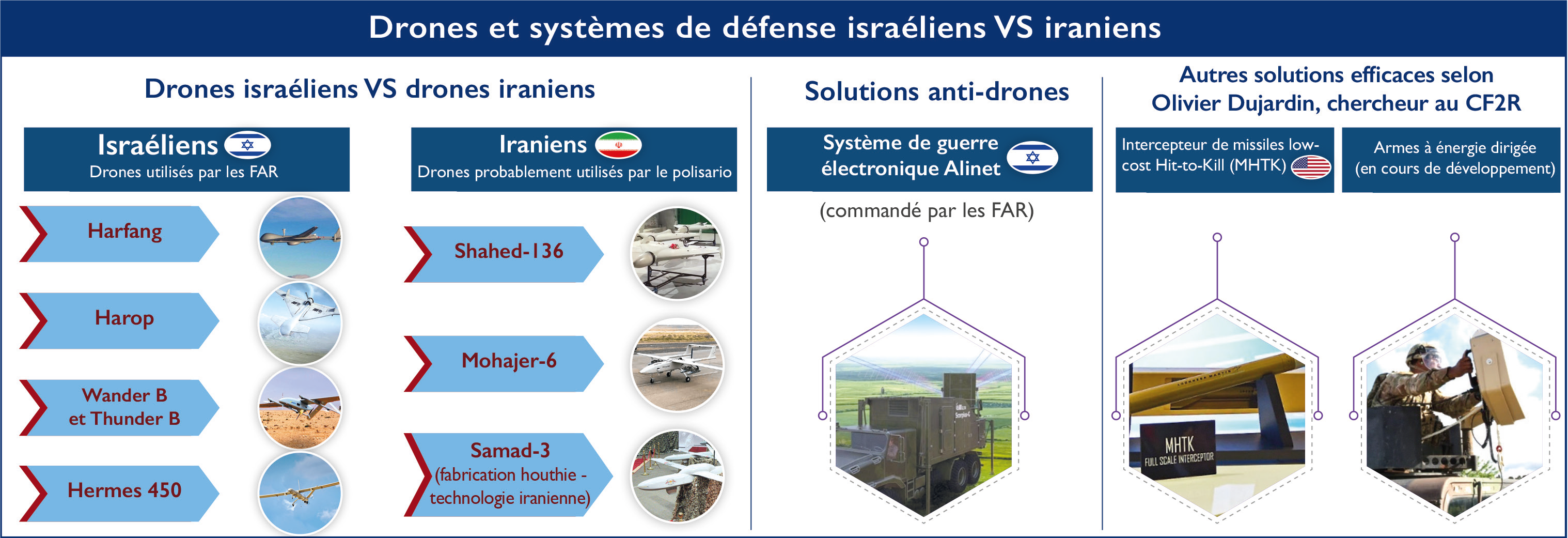 Sahara marocain : Théâtre de confrontation entre drones israéliens et iraniens