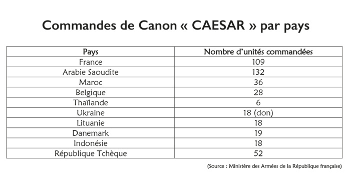 Armement : Canons CAESAR, “game changer” pour le Royaume ?