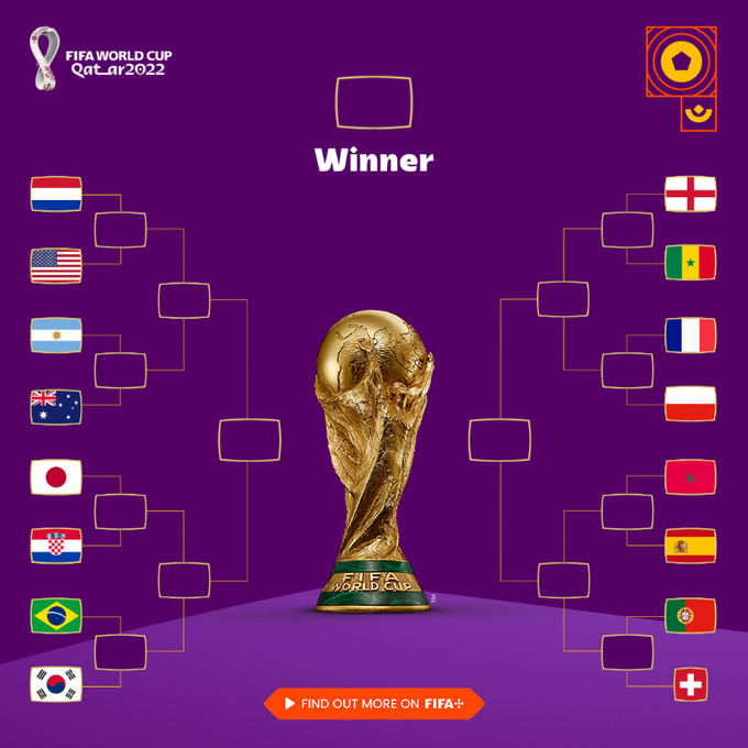 Mondial 2022 / Quarts de finale : Ce samedi Pays-Bas vs États-Unis et Argentine vs Australie
