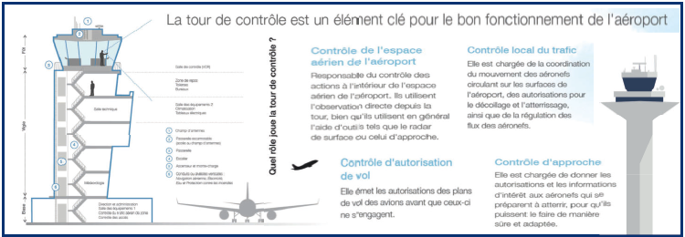 Aiguilleurs du ciel : Les soldats de l’ombre d’un métier de haut vol