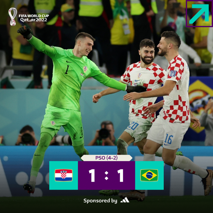 Mondial 2022 : La Croatie en demi-finale, le Brésil éliminé !