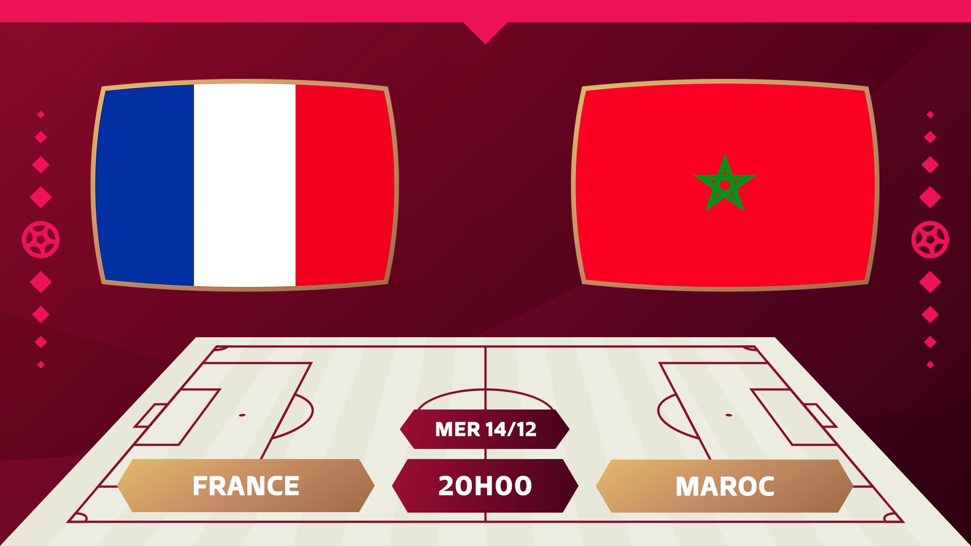 Mondial 2022 / Maroc vs France : Une sixième confrontation pour une place en finale de la Coupe du monde