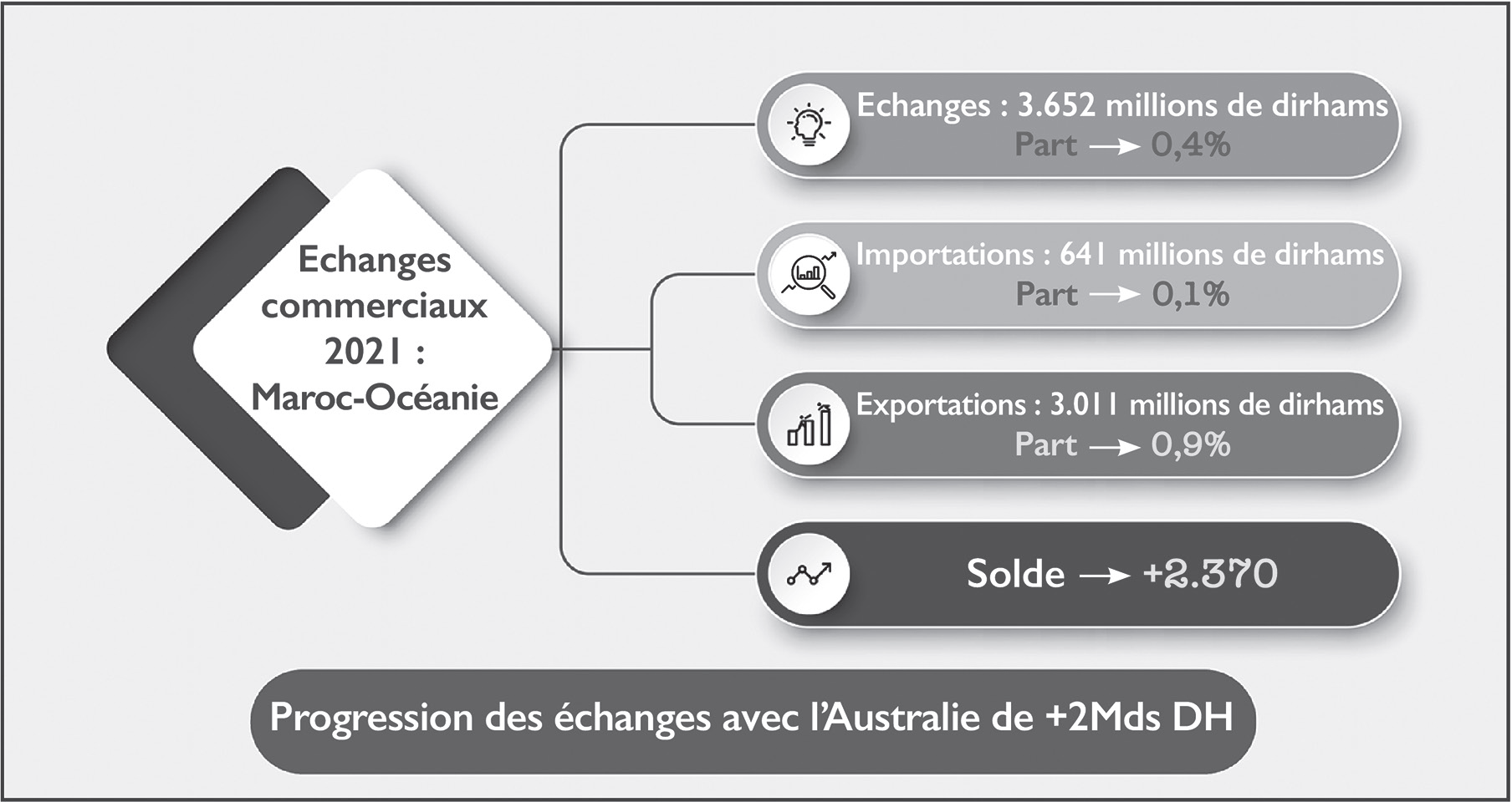 Interview avec Michael Cutts : Les non-dits de la nouvelle «alliance verte» entre le Maroc et l’Australie