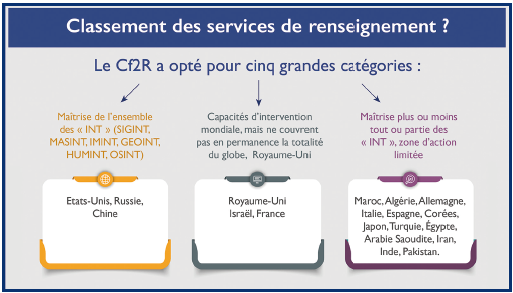 Renseignements marocains : Dans le carré d’or des meilleurs services du monde