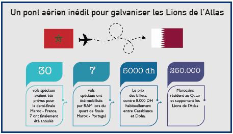Pont aérien de la RAM : Des couacs qui cachent mal la forêt de succès Pont aérien de la RAM : Des couacs qui cachent mal la forêt de succès