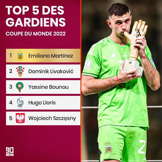 L'après-Mondial / Bilan : Hakimi et Amrabet (1ers) ; Atiat Allah (3e) L'après-Mondial / Bilan : Hakimi et Amrabet (1ers) ; Atiat Allah (3e)