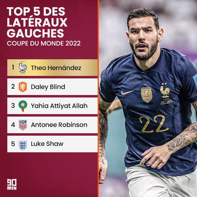 L'après-Mondial / Bilan : Hakimi et Amrabet (1ers) ; Atiat Allah (3e) L'après-Mondial / Bilan : Hakimi et Amrabet (1ers) ; Atiat Allah (3e)