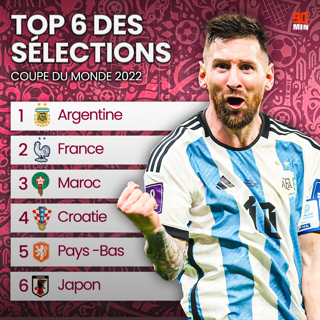 L'après-Mondial / Bilan : Hakimi et Amrabet (1ers) ; Atiat Allah (3e) L'après-Mondial / Bilan : Hakimi et Amrabet (1ers) ; Atiat Allah (3e)