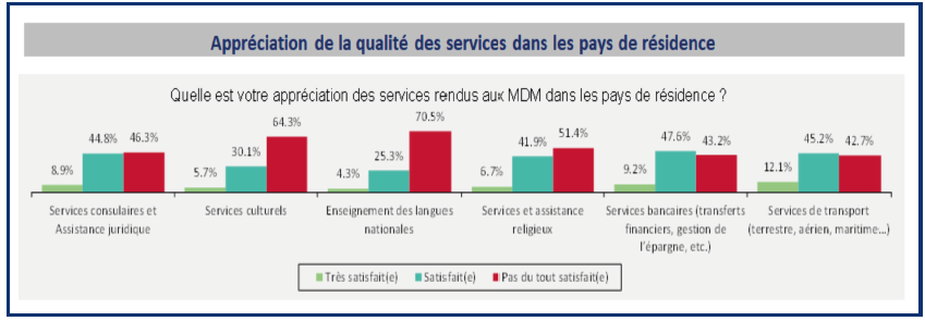 Interview avec le Consul du Maroc à Strasbourg : Décryptage des difficultés qui compromettent le travail consulaire